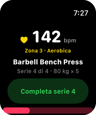 L’app per Watch che mostra 142 bpm in zona 3, Aerobica, Barbell Bench Press, serie 4 di 4 e un pulsante «Completa serie»