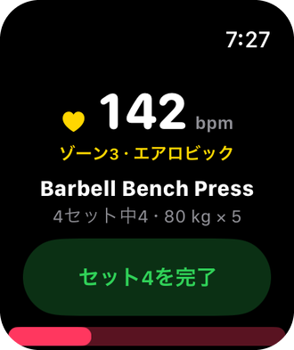 Watchアプリの画面。ゾーン3（エアロビック）の142 bpm、Barbell Bench Press、4セット中4、「セットを完了」ボタン
