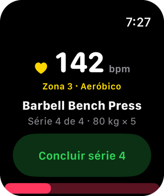 O app do Watch mostrando 142 bpm na zona 3, Aeróbico, Barbell Bench Press, série 4 de 4 e um botão “Concluir série”