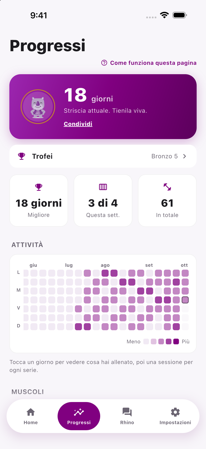 La scheda Progressi con la striscia, la mappa dei muscoli della settimana, la fila dei trofei e la heatmap dell’attività